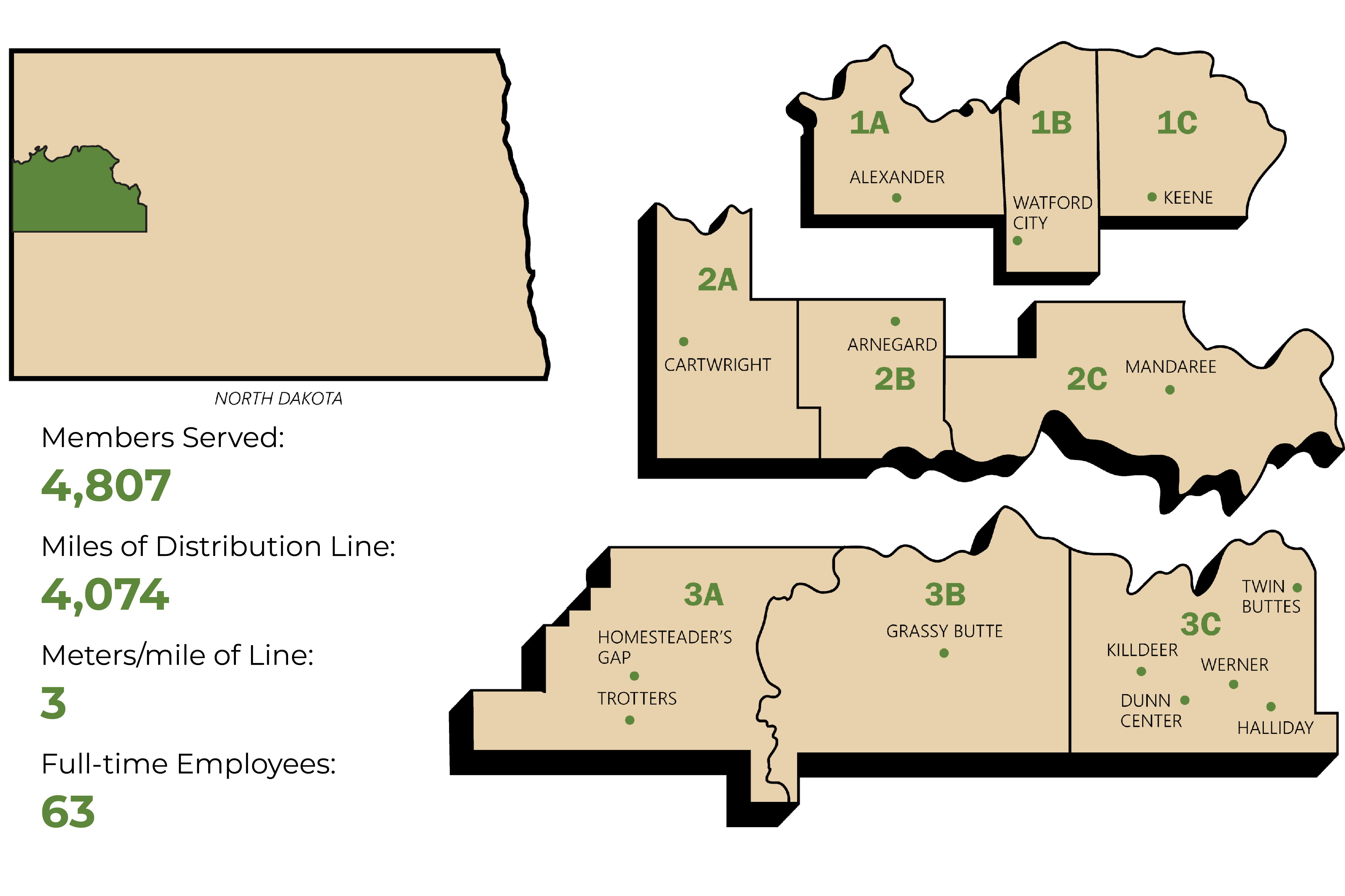 2025 Service Area