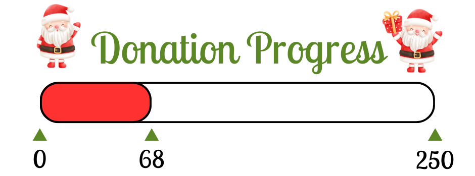 Donation Timeline