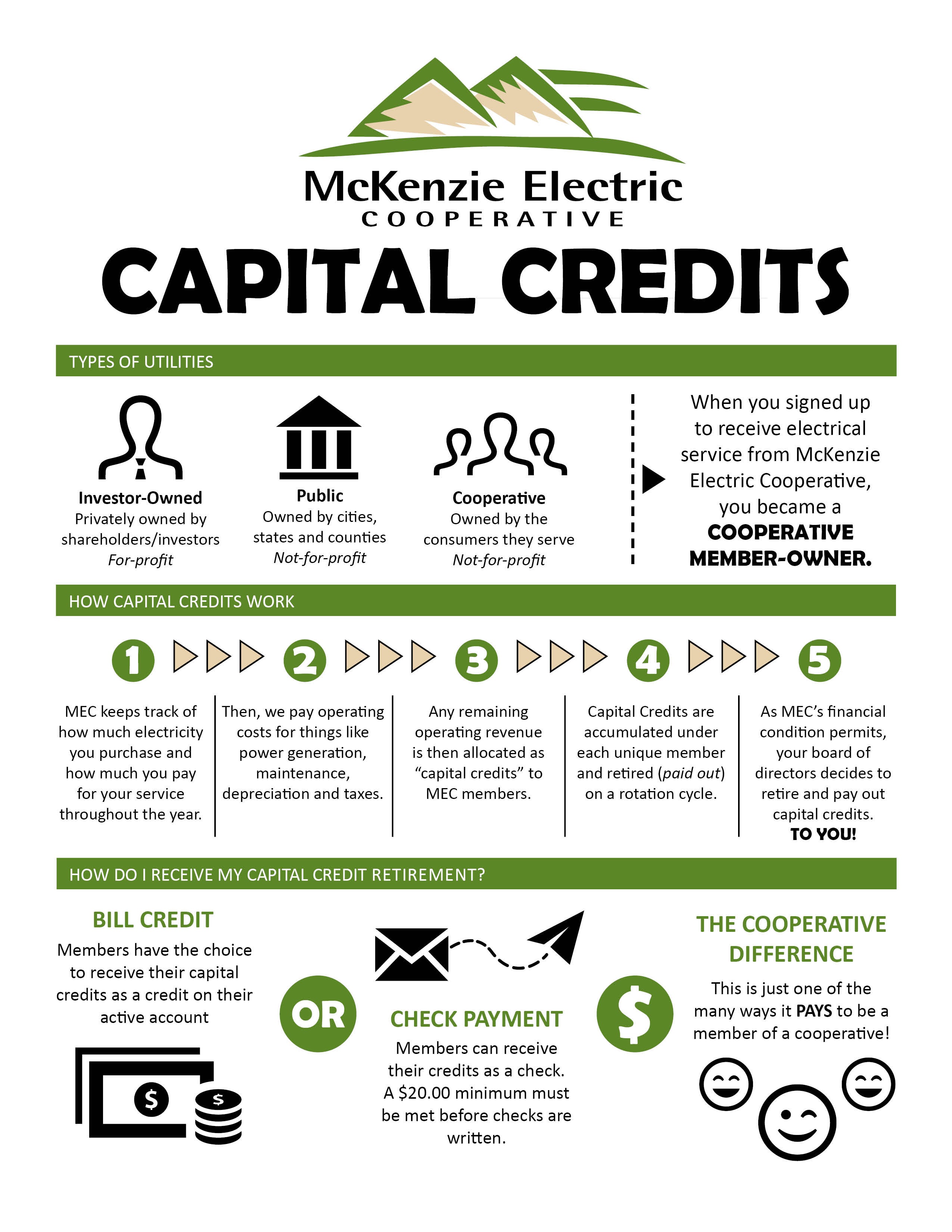 capital credits