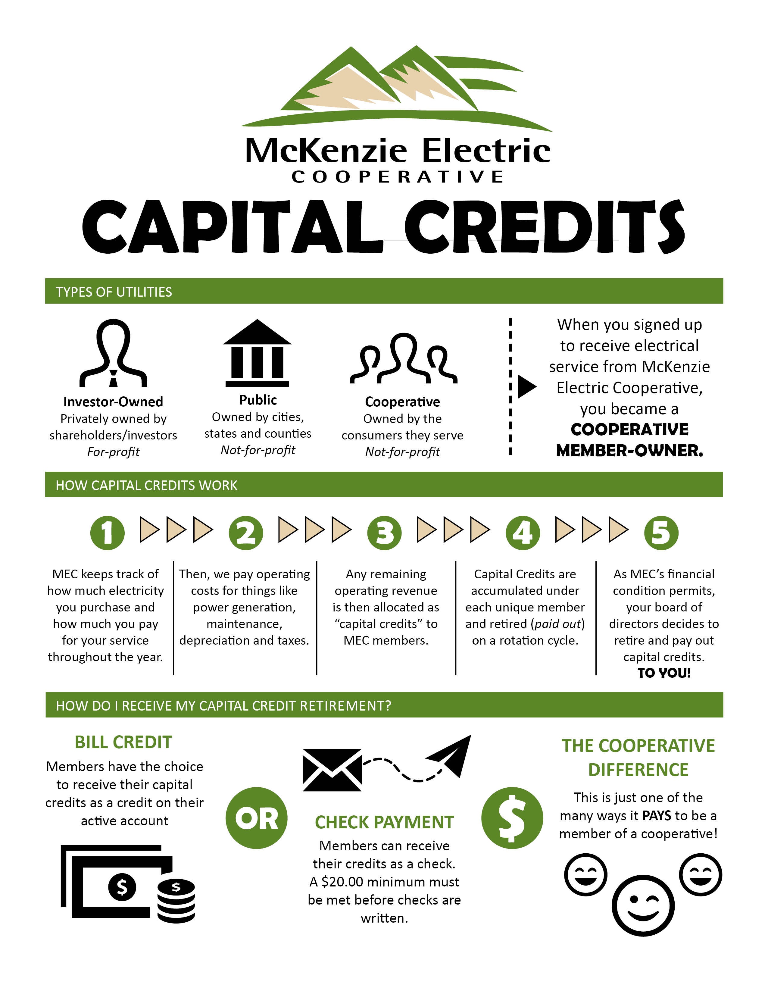 Capital Credits